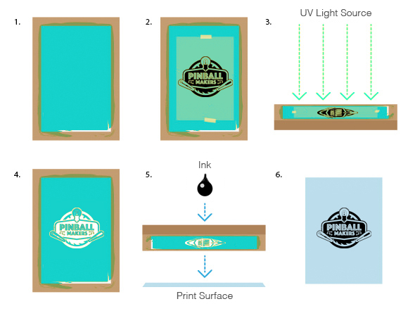 Screenprinting.jpg
