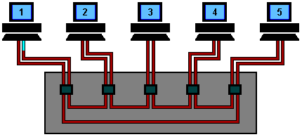 Token-ring.gif